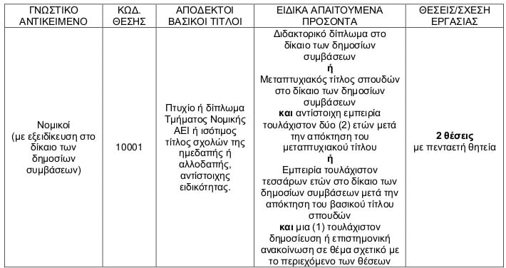 ΑΣΕΠ 3Ε/2018. Πρόσληψη 2 Νομικών στην Αρχή Εξέτασης Προδικαστικών Προσφυγών