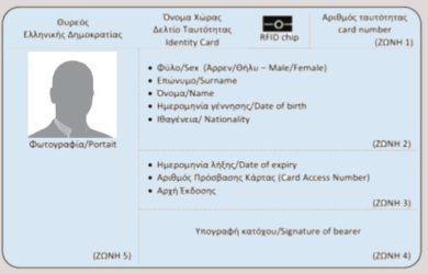 νέου τύπου Δελτίο Ταυτότητας Ελλήνων πολιτών