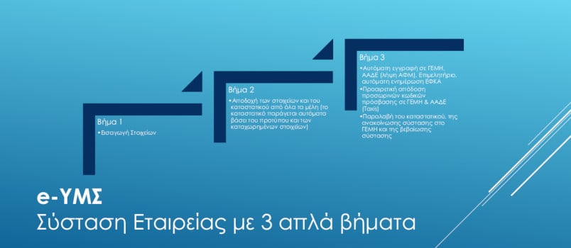 Ηλεκτρονική Σύσταση Επιχειρήσεων (e-ΥΜΣ)