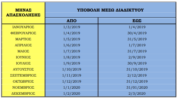 Περίοδοι υποβολής ΑΠΔ μισθολογικών περιόδων έτους 2019