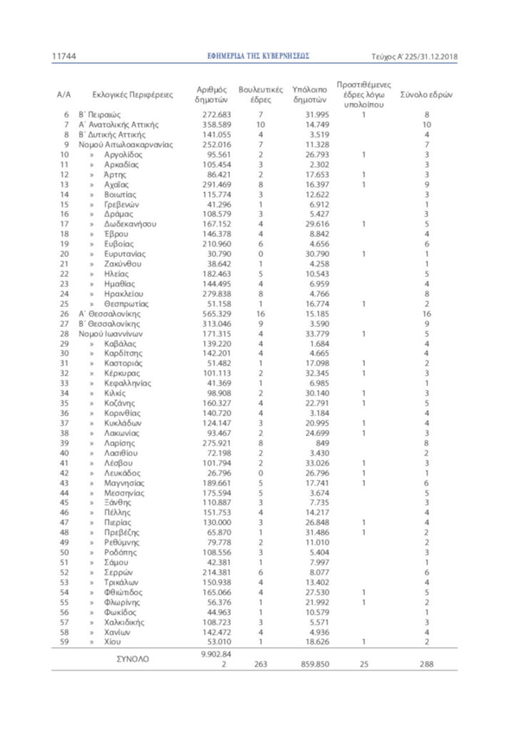 Βουλευτικές εκλογές 2019. Οι βουλευτικές έδρες κάθε εκλογικής περιφέρειας