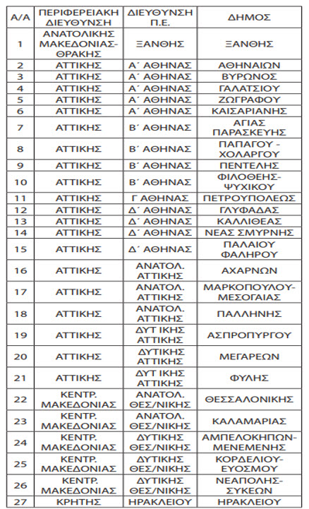 Υποχρεωτική η φοίτηση στα νηπιαγωγεία από τεσσάρων (4) ετών