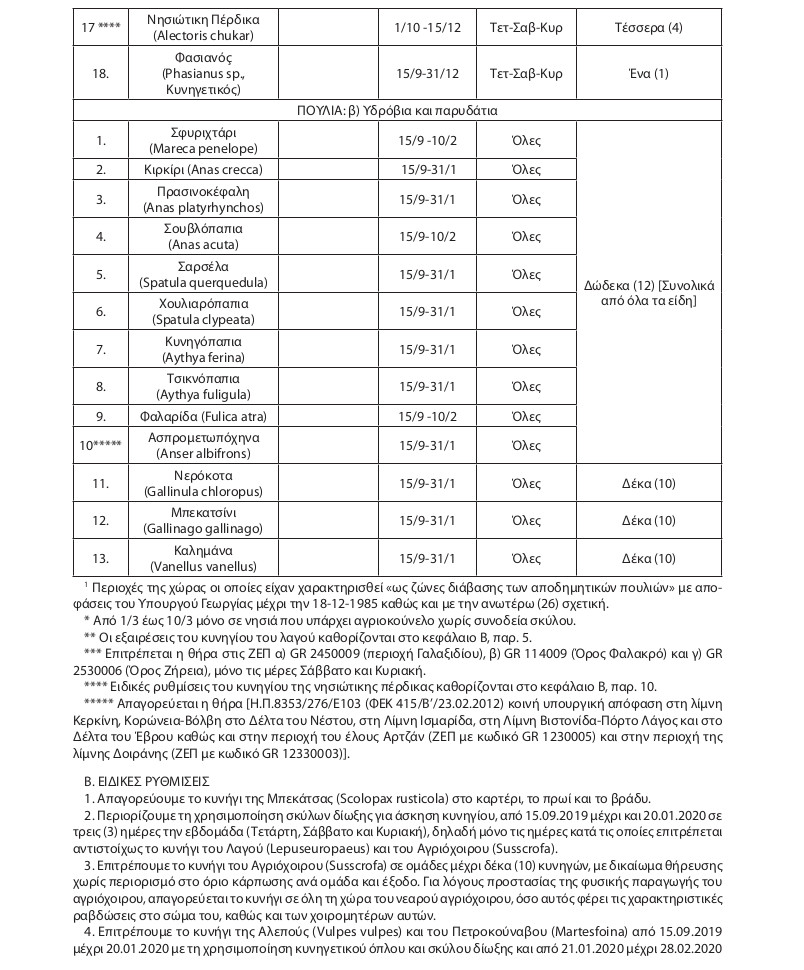 Κυνηγετικό έτος 2019-2020. Είδη θηραμάτων και ποσότητα ανά κυνηγό