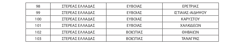 Εξαίρεση δήμων από την υποχρεωτική φοίτηση στα νηπιαγωγεία από ηλικία 4 ετών