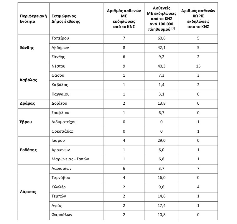 Ιός του Δυτικού Νείλου 2019. Περιοχές με κρούσματα έως 12-09-2019