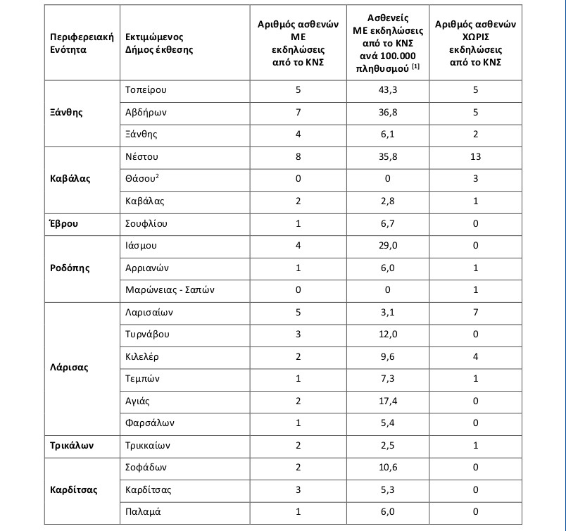 Ιός του Δυτικού Νείλου 2019. Περιοχές με κρούσματα έως 29-08-2019