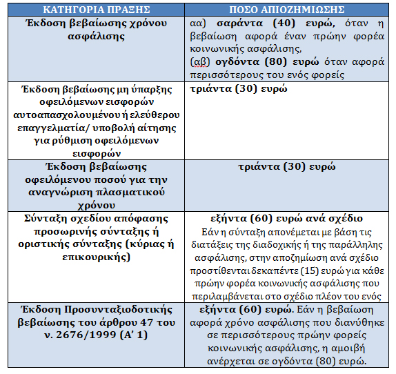 e-ΕΦΚΑ. Η αποζημίωση των πιστοποιημένων δικηγόρων και λογιστών